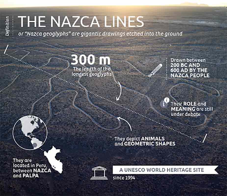 Nazca-1