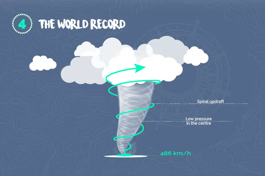 The-world-record